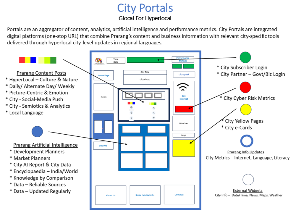 City Portals